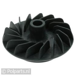 Koppeling van blender